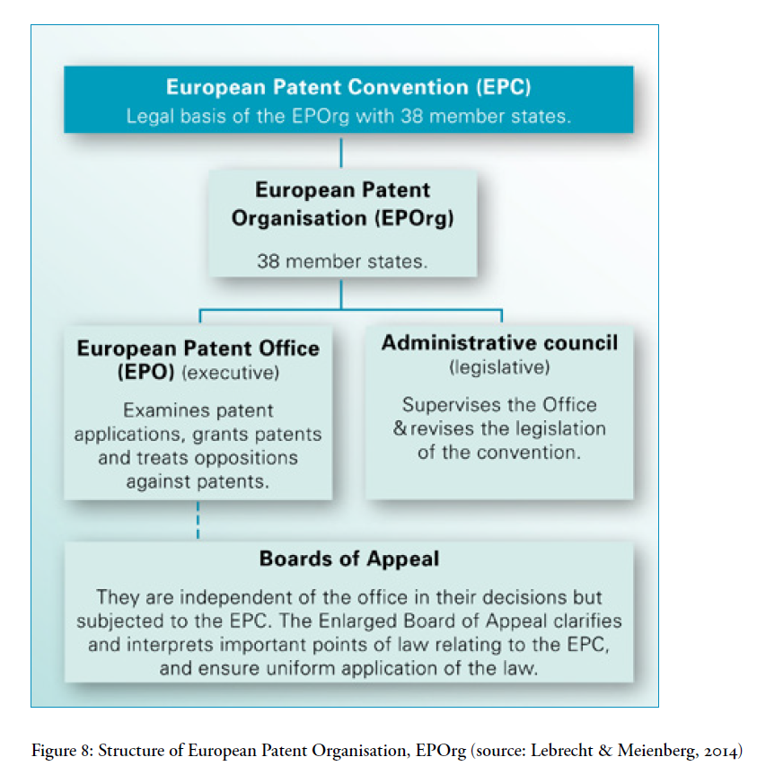 EPO Structure