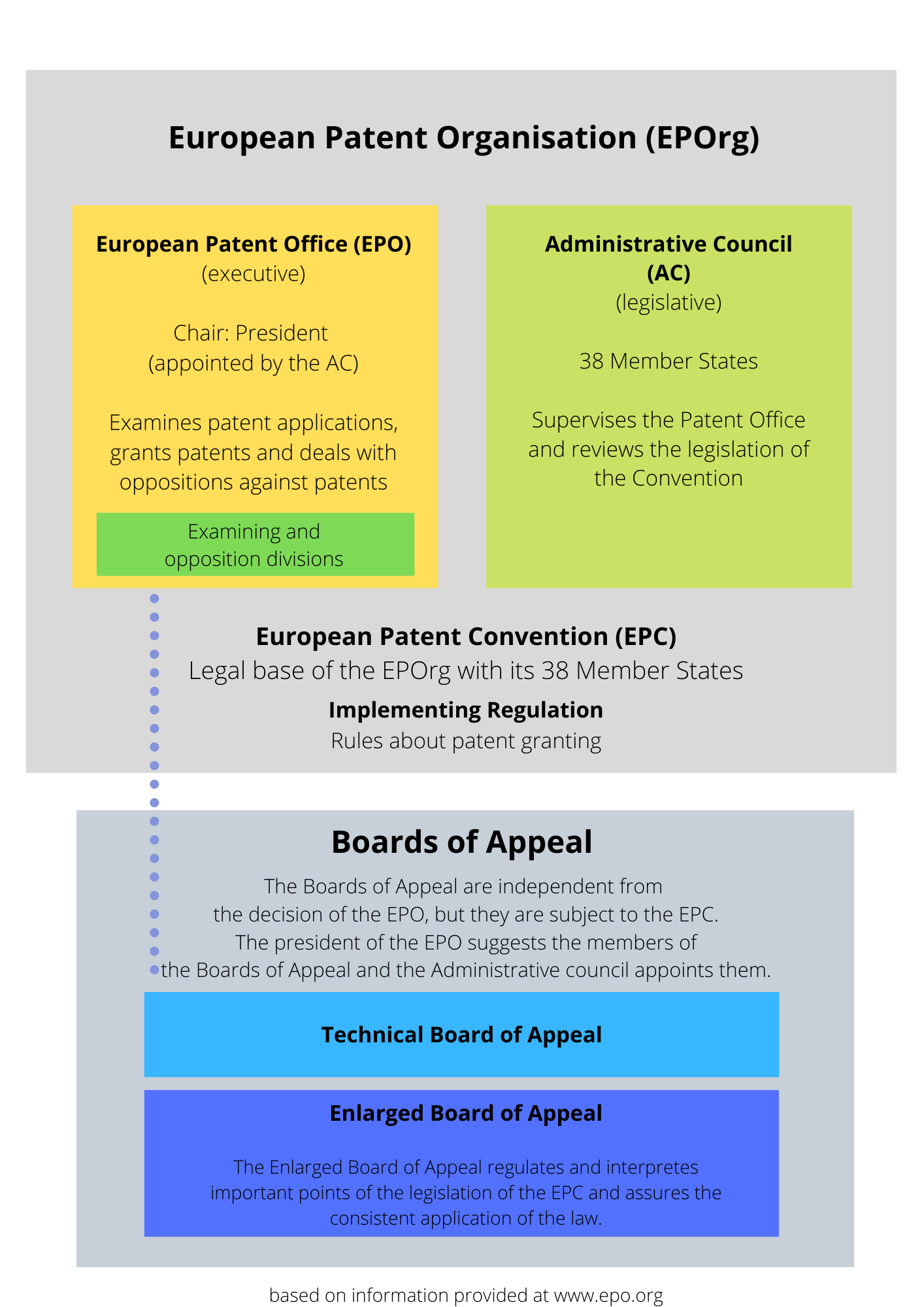 European Patent Organisation (EPOrg)