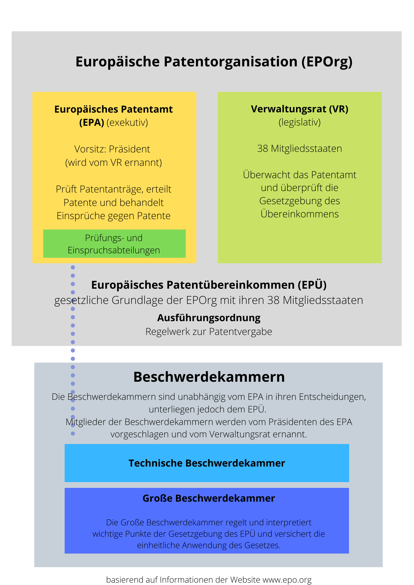 Europäische Patentorganisation (EPOrg)