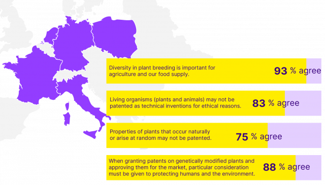 Ergebnisse der Umfrage